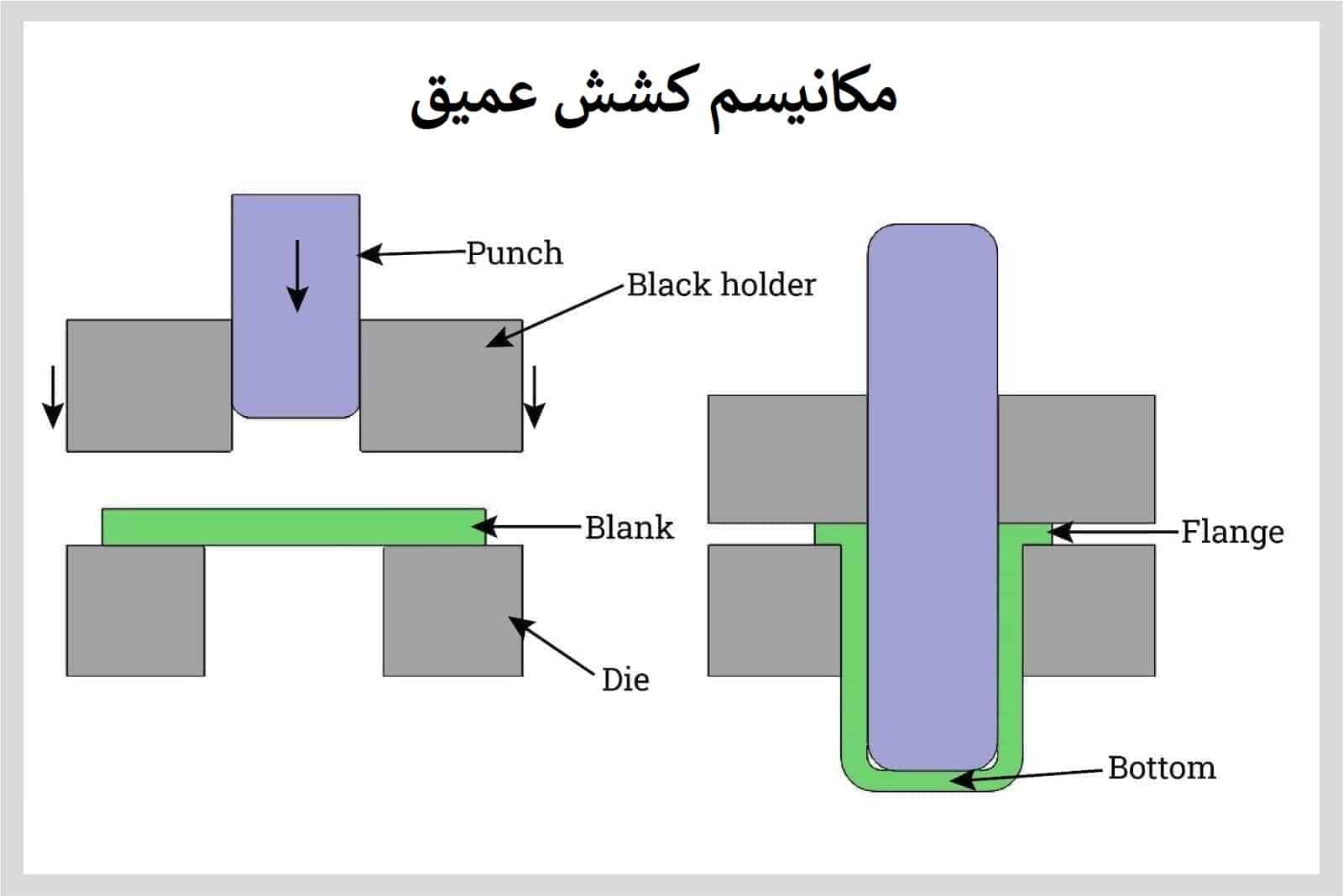 مکانیسم کشش عمیق استیل 304